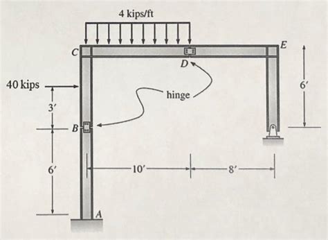 Image result for Frame Calculation