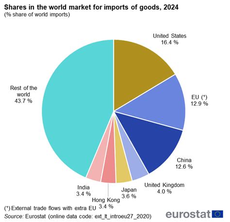 Import Trade 的图像结果