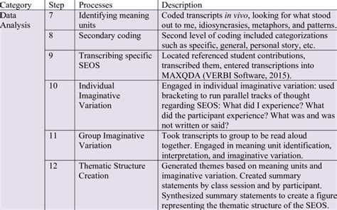 Image result for Data Analysis Procedures