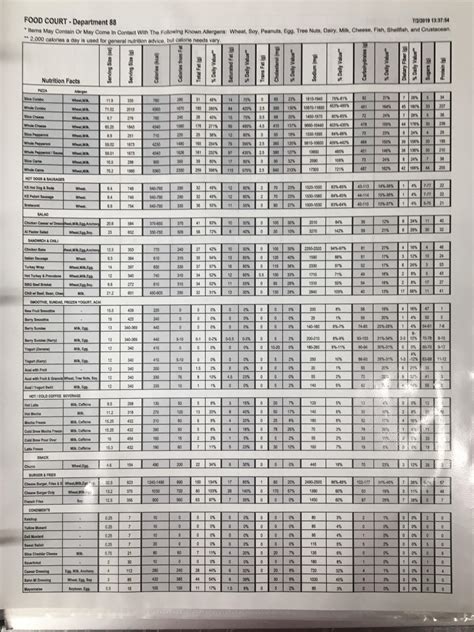 Nutrition information for food court items : r/Costco