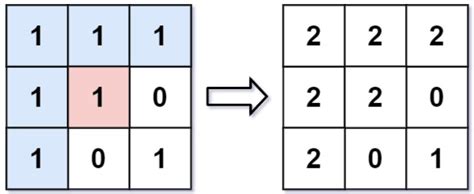 Image result for 733 LeetCode Java