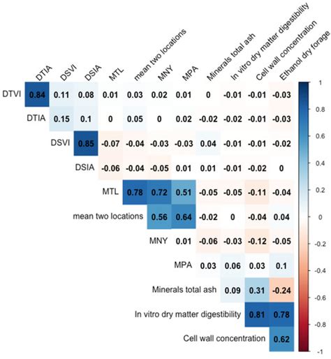 Genome-Wide Associations with Resistance to Bipolaris Leaf Spot ...