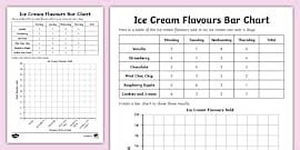 What is a Bar Chart? - Twinkl