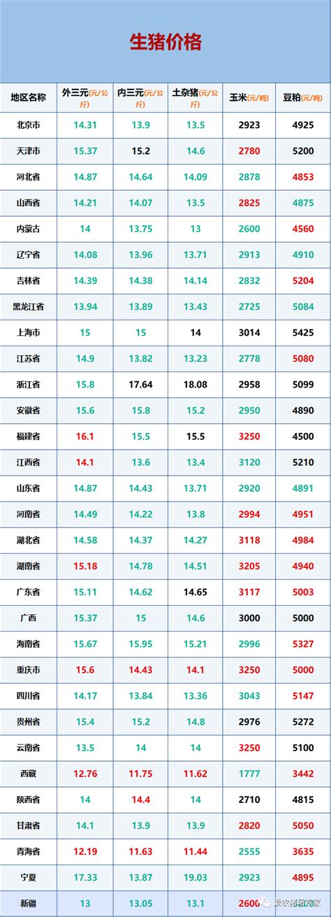 2023-2-1 猪价早知道_采购_消费_需求