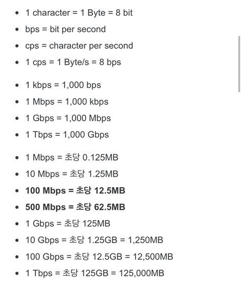 막간 토막상식 Gbps, Mbps, Kbps의 소문자 b는 비트래요 - 치지직 - 에펨코리아