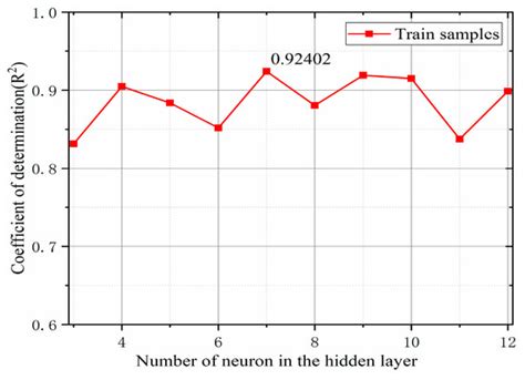 Calibration and Verification of Dynamic Particle Flow Parameters by the ...