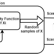 Image result for Stochastic Optimization Tutorial