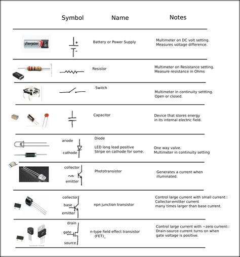 Image result for Digital Multimeter Symbols