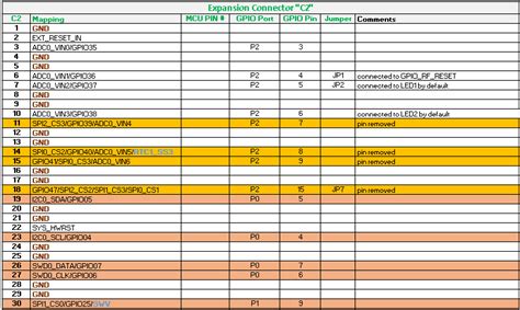 EV-COG-AD3029WZ MCU Cog [Analog Devices Wiki]