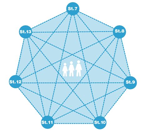 Image result for Regulation Protection Minimum