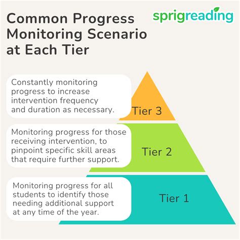 Improving Tiered Instruction in Early Literacy Through Multi Tiered ...