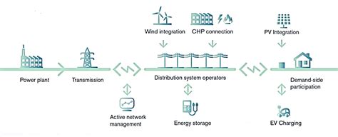 Image result for Active DSO with Python
