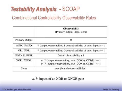 Image result for Combinational Observability