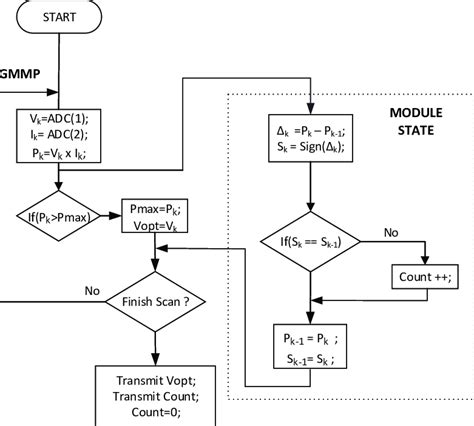 Replacement Algorithm Block Diagram 的图像结果