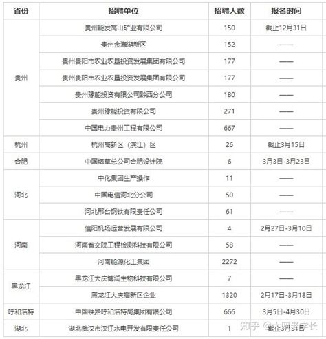 工资表模板 正规工资表_最简单的工资表模板