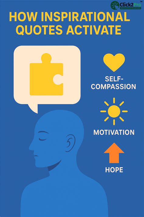 Inspirational Quotes and Mental Health: Science-Backed Impact