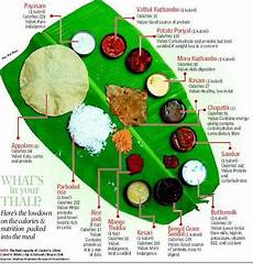 Tamil Wedding Food Menu by Cuisine Of The Week Tamilian Cuisine Indianfood Tamil Wedding Food Menu