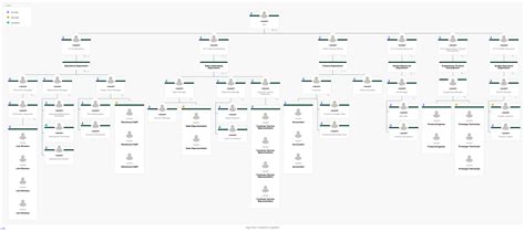 Manufacturing Company Organizational Chart 的图像结果