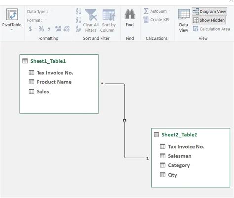 Excel Pivot Table From Multiple Sheets 的图像结果