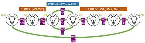 Image result for Case Sample Situation Python Algorithm