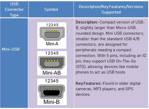 USB Differences Explained 的图像结果