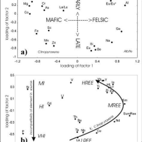 Performative Factor Analysis Explained 的图像结果