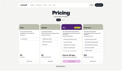 Image result for Linktree Shop