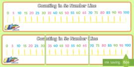 Number Formation Display Banner - Twinkl - KS1 - Twinkl