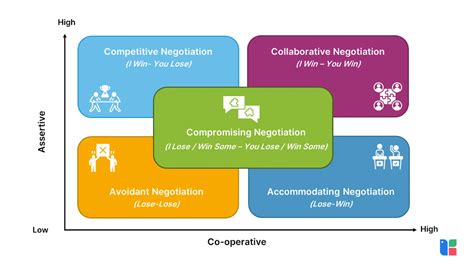 Competitive Negotiation 的图像结果