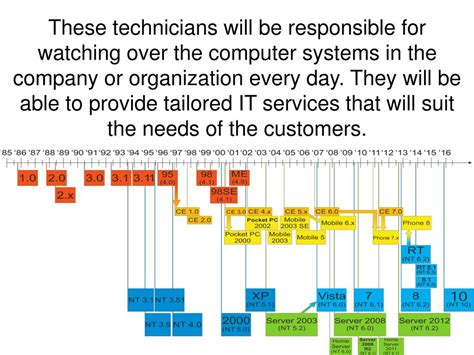 Computer Support Company 的图像结果