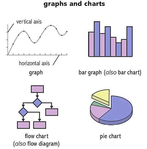 Diagram for Math 的图像结果