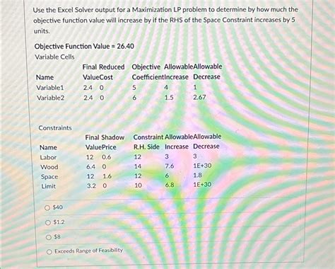 Image result for Maximization Excel