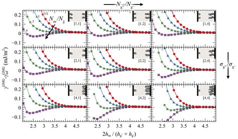 Potential of Mean Force between Bare or Grafted Silica/Polystyrene ...