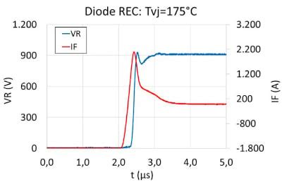 Image result for Vertical Power Module