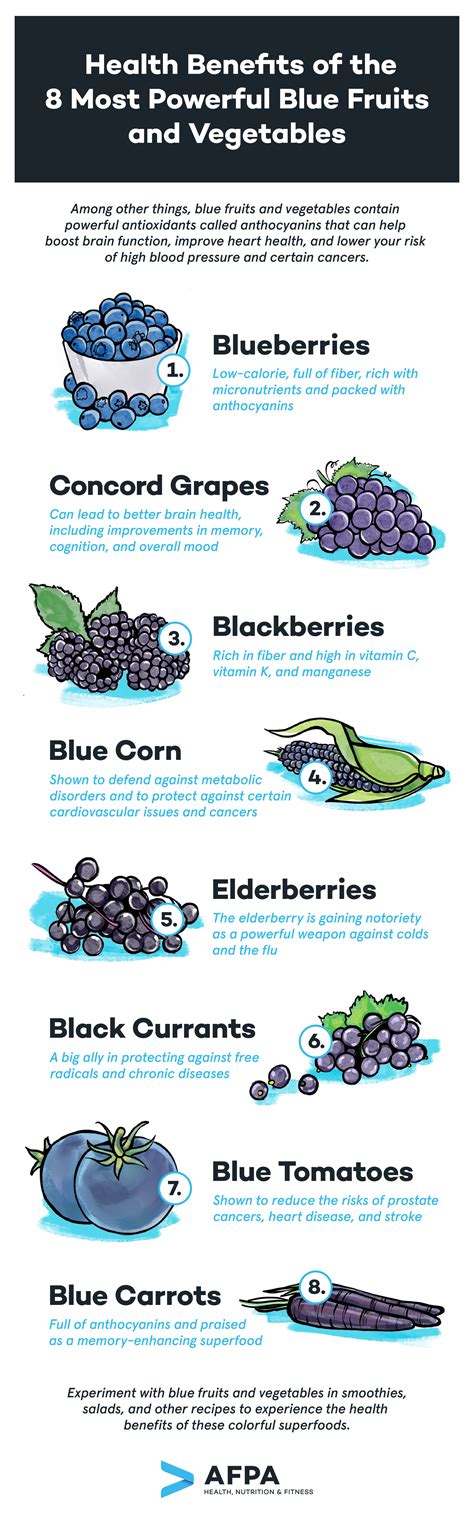 The Health Benefits of the 8 Most Powerful Blue Fruits and Vegetables