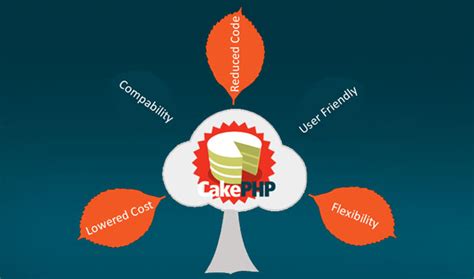 Tetralearn − Professional IT Training & Corporate Training