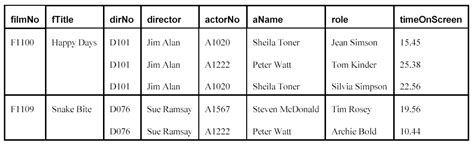 Image result for 3rd Normal Form