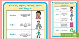 Rethink, Refuse, Reduce, Reuse, Recycle Display Poster