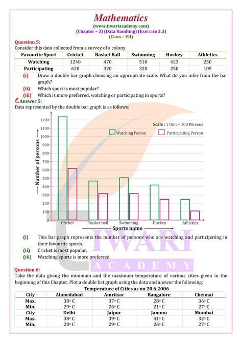 Image result for Class 7 Maths Chapter 3 Exercise 3.3