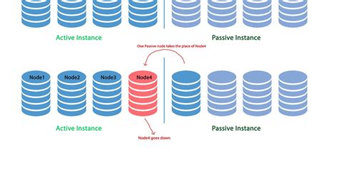 Image result for Distributed Cache