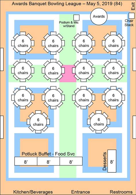 Image result for Types of Table Layout