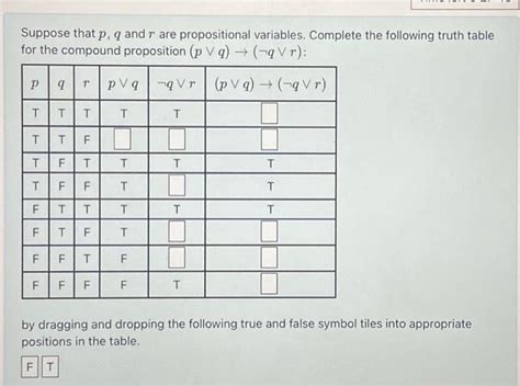 How to Read Propositional Variables 的图像结果