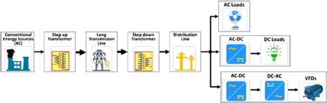 Alternating Current Schematic 的图像结果