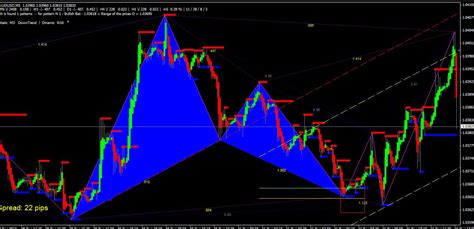 Image result for How to Use Xabcd Pattern