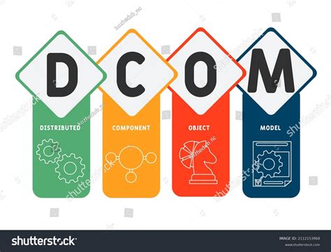 Image result for Distributed Object Model