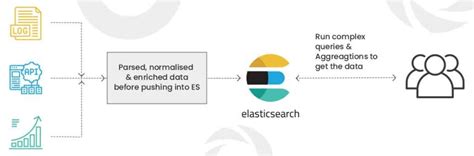 Image result for Python ElasticSearch