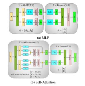 Image result for LLM Inference Tensor Parallelism