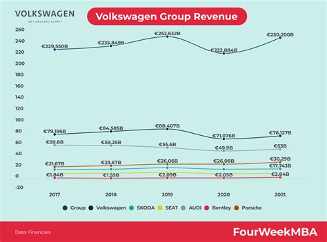 Who Owns Volkswagen? - FourWeekMBA