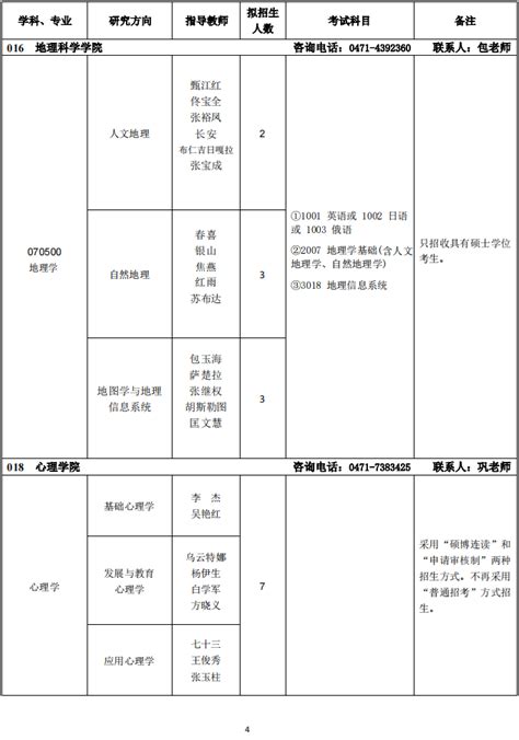 内蒙古大学首届全国性研究生（蒙古语）学术论坛暨民族学与社会学学院“土而根河”第五届研究生学术论坛顺利举行-民族学与社会学学院