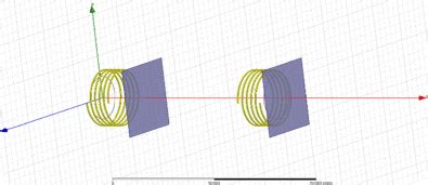 Image result for Hfss Channel Simulation